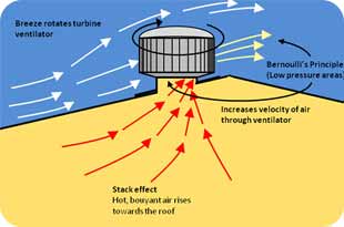 wind-ventilation-system-info